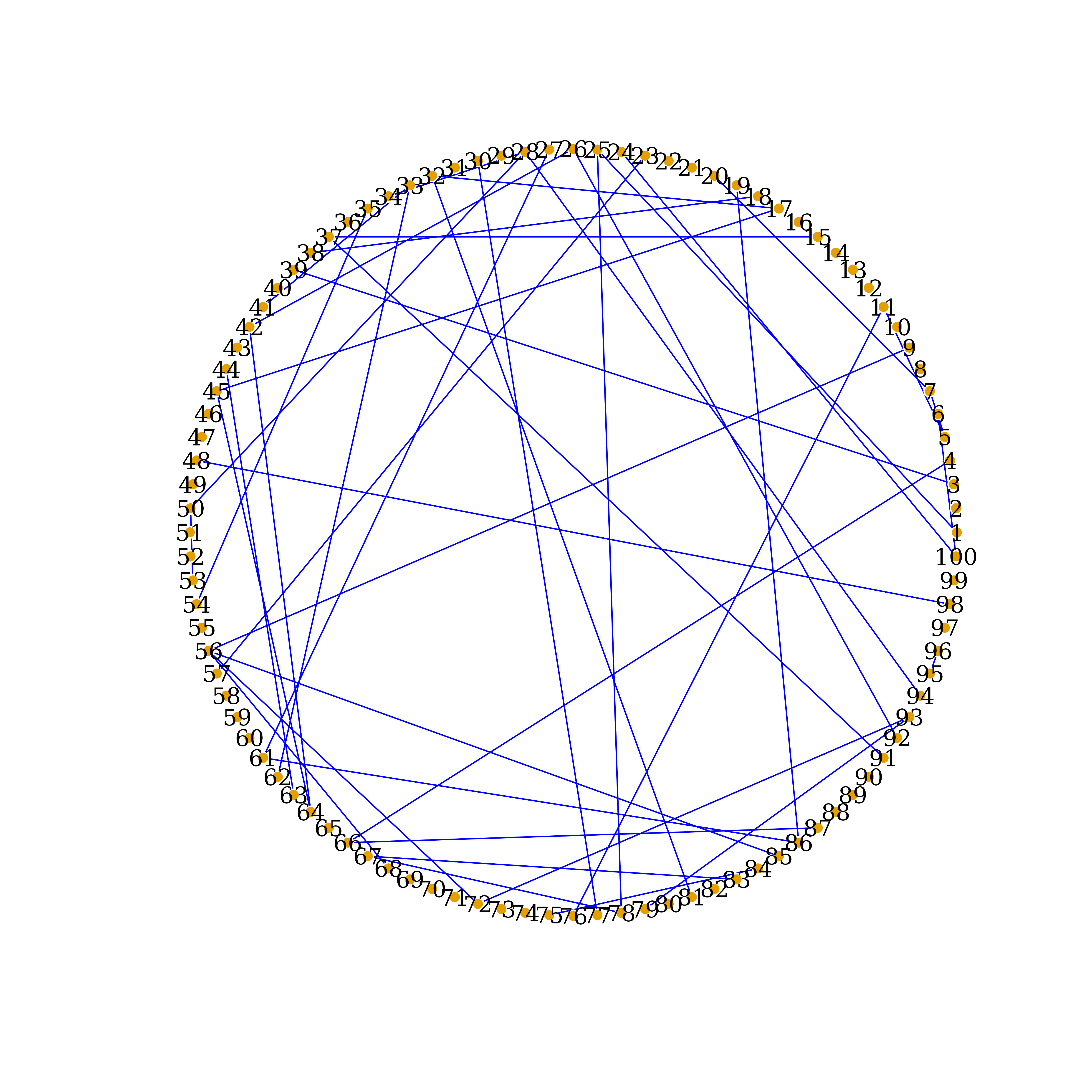 Network Recovered by PCGII, circle-layout
