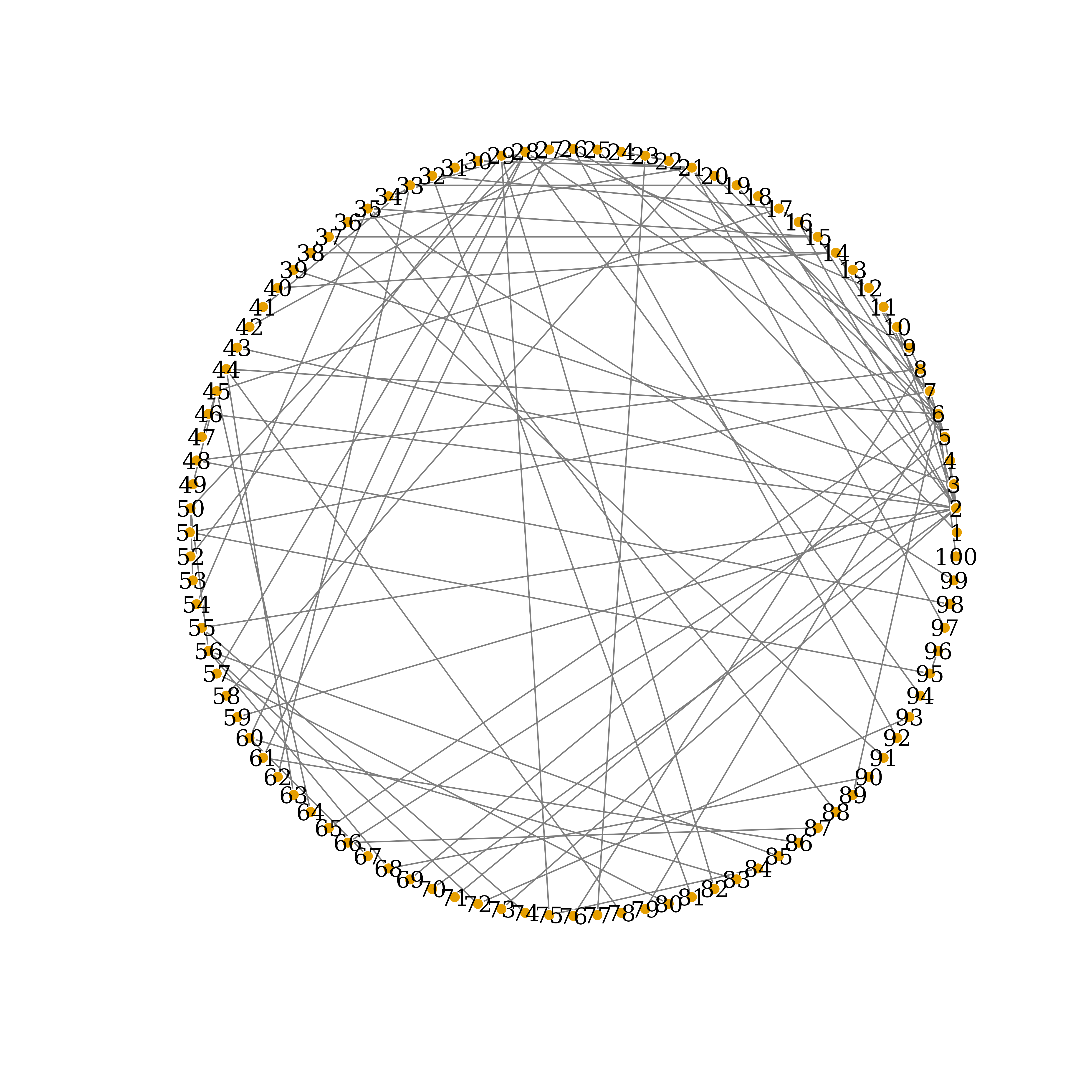 True Network Connections, circle-layout